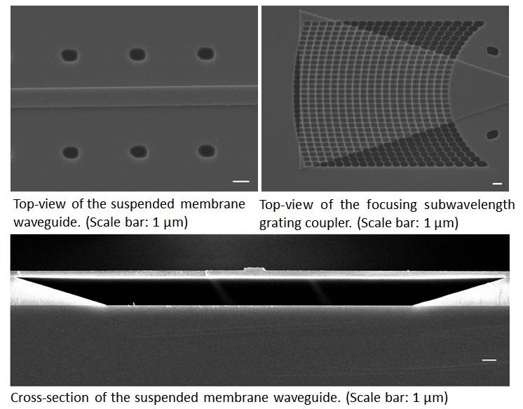 Ge suspended membrane waveguide devices