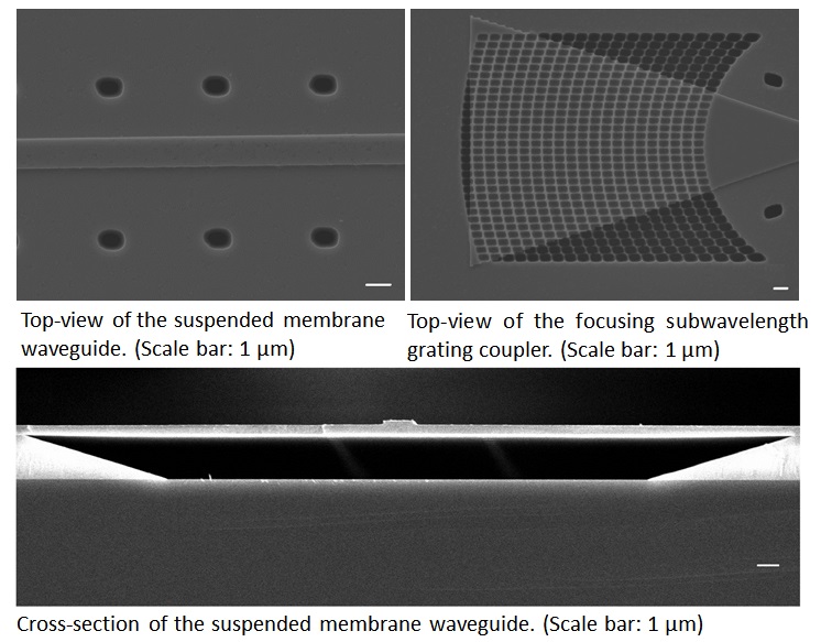 锗基悬空薄膜器件